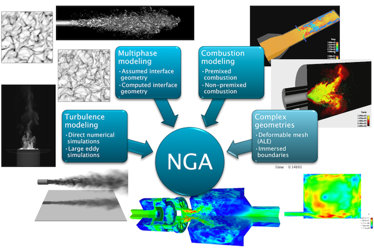 NGA Modules